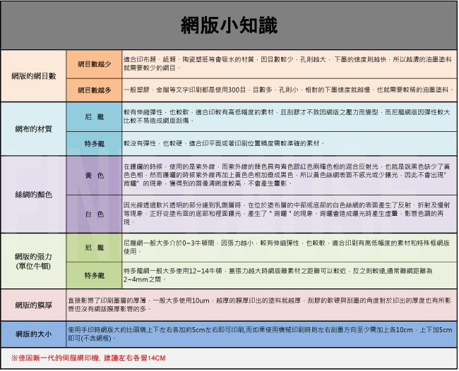 网版小知识