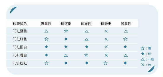 How-to-Select-Suitable-Rubber-Pads.jpg (18 KB)